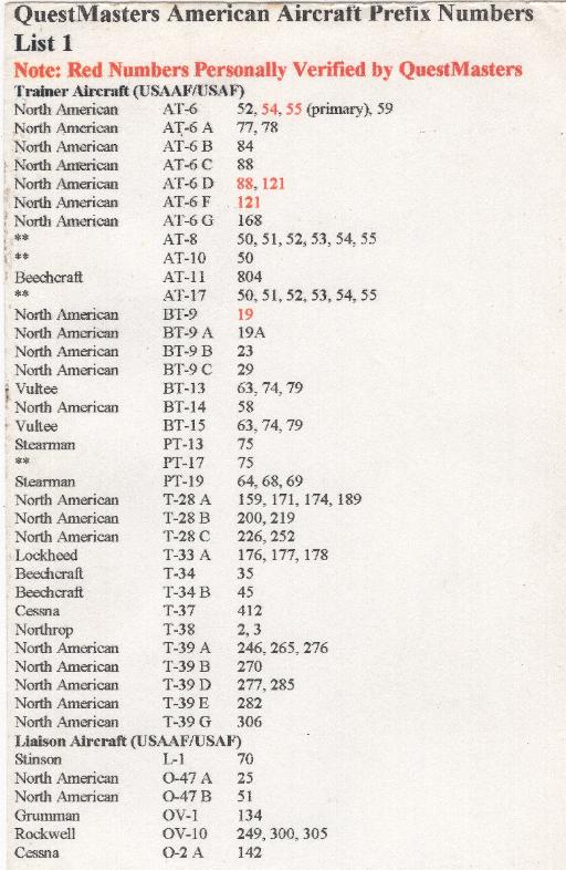 QuestMasters Museum Aircraft Archeology Page